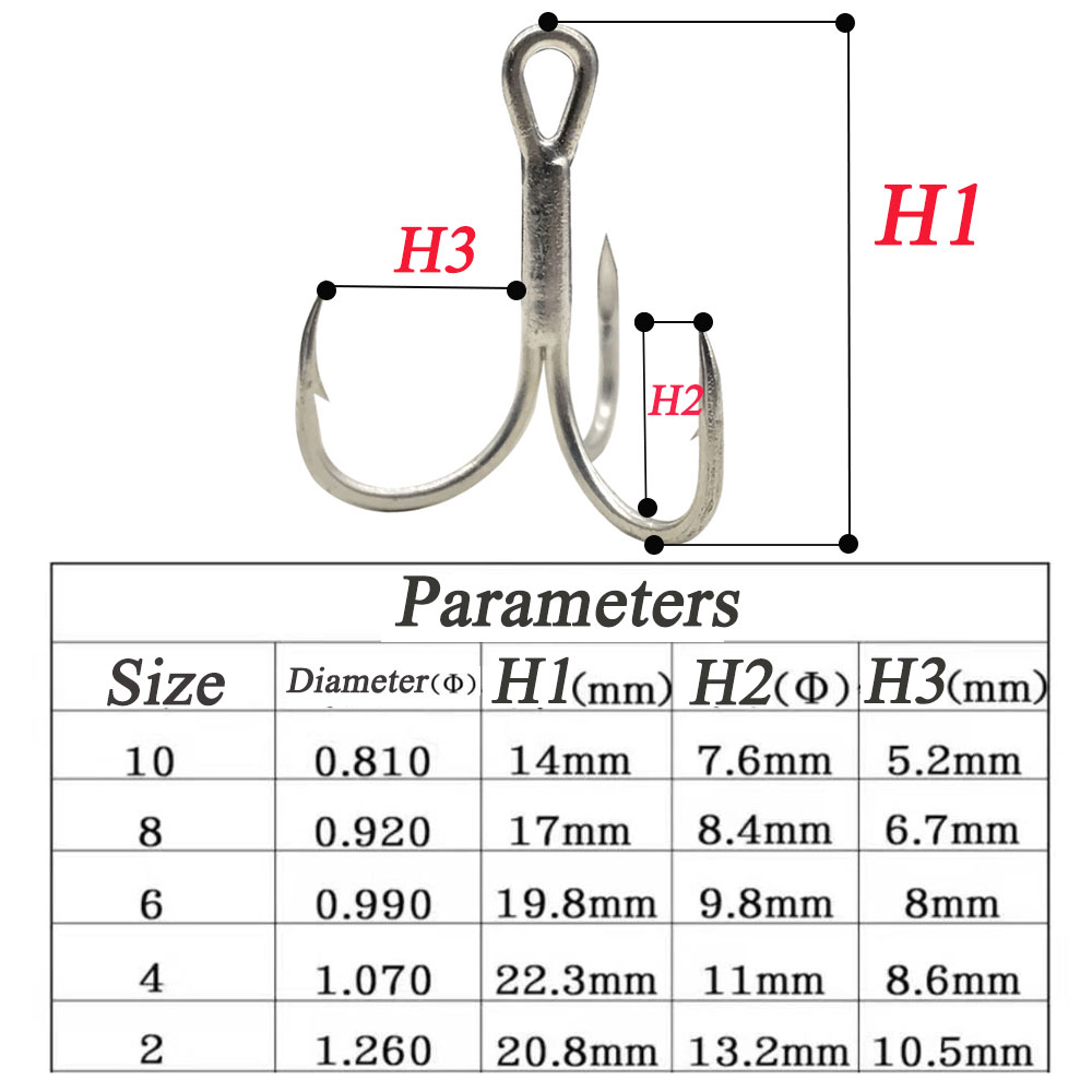 OLARAK 100 adet Tiz Kanca 4X G - Fishing Hook Assortment incelemesi ve fiyatı